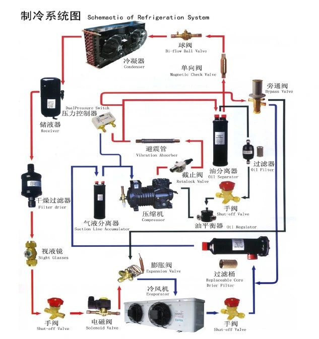 R404A Sf6 Flue Refrigerant Chiller Gas Waste Heat Recovery Condenser Unit