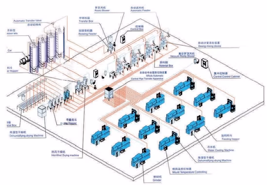 Automatic Rubber Powder Batching System